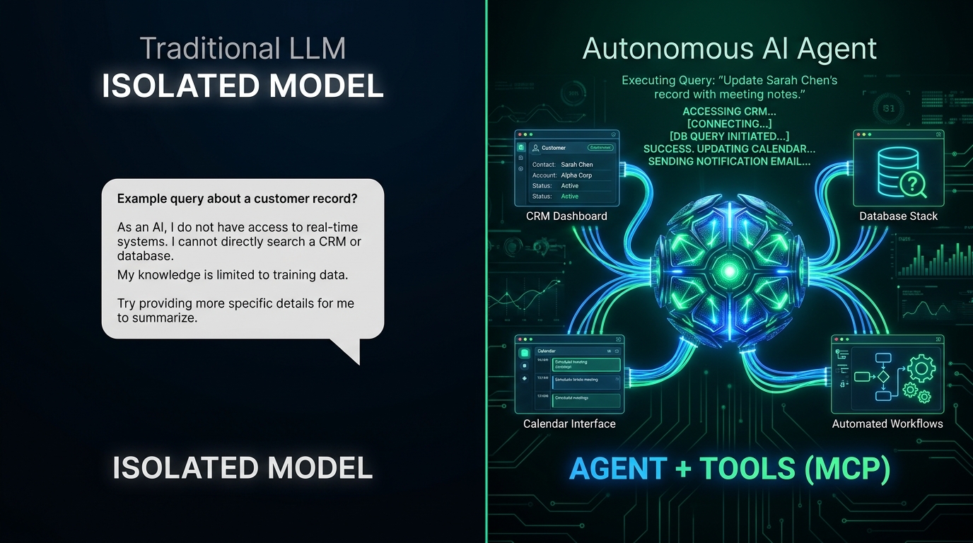 Сравнение: Изолированная модель LLM против Автономного AI-Агента с инструментами и MCP
